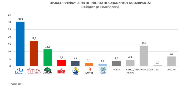 ΣΥΡΙΖΑ
