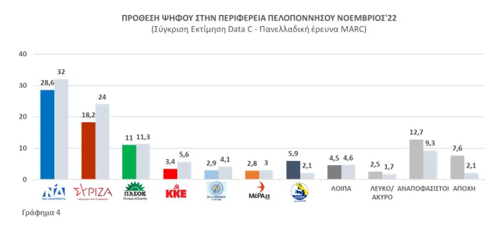 ΣΥΡΙΖΑ