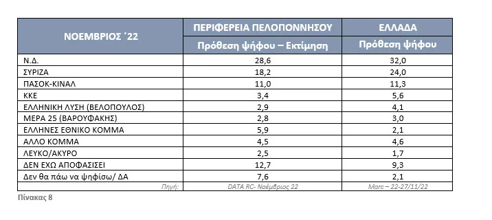 ΣΥΡΙΖΑ