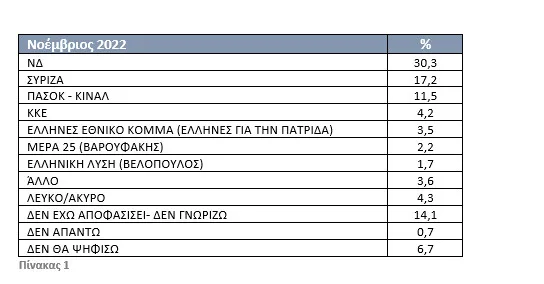 ΣΥΡΙΖΑ