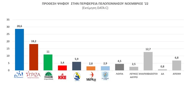 ΣΥΡΙΖΑ