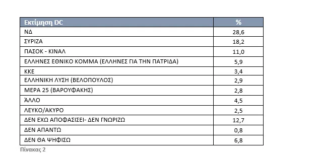 ΣΥΡΙΖΑ