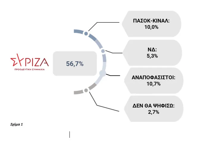 ΣΥΡΙΖΑ