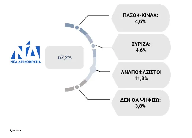 ΣΥΡΙΖΑ