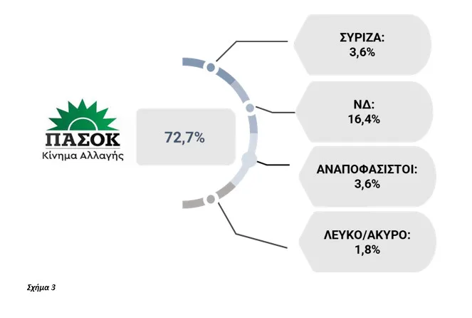 ΣΥΡΙΖΑ