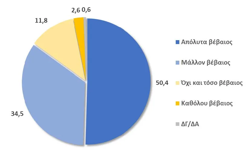 Δημοσκόπηση Data RC για Περιφέρεια Πελοποννήσου: Προηγείται ο Δ. Πτωχός, κρατάει δυνάμεις ο Π. Τατούλης
