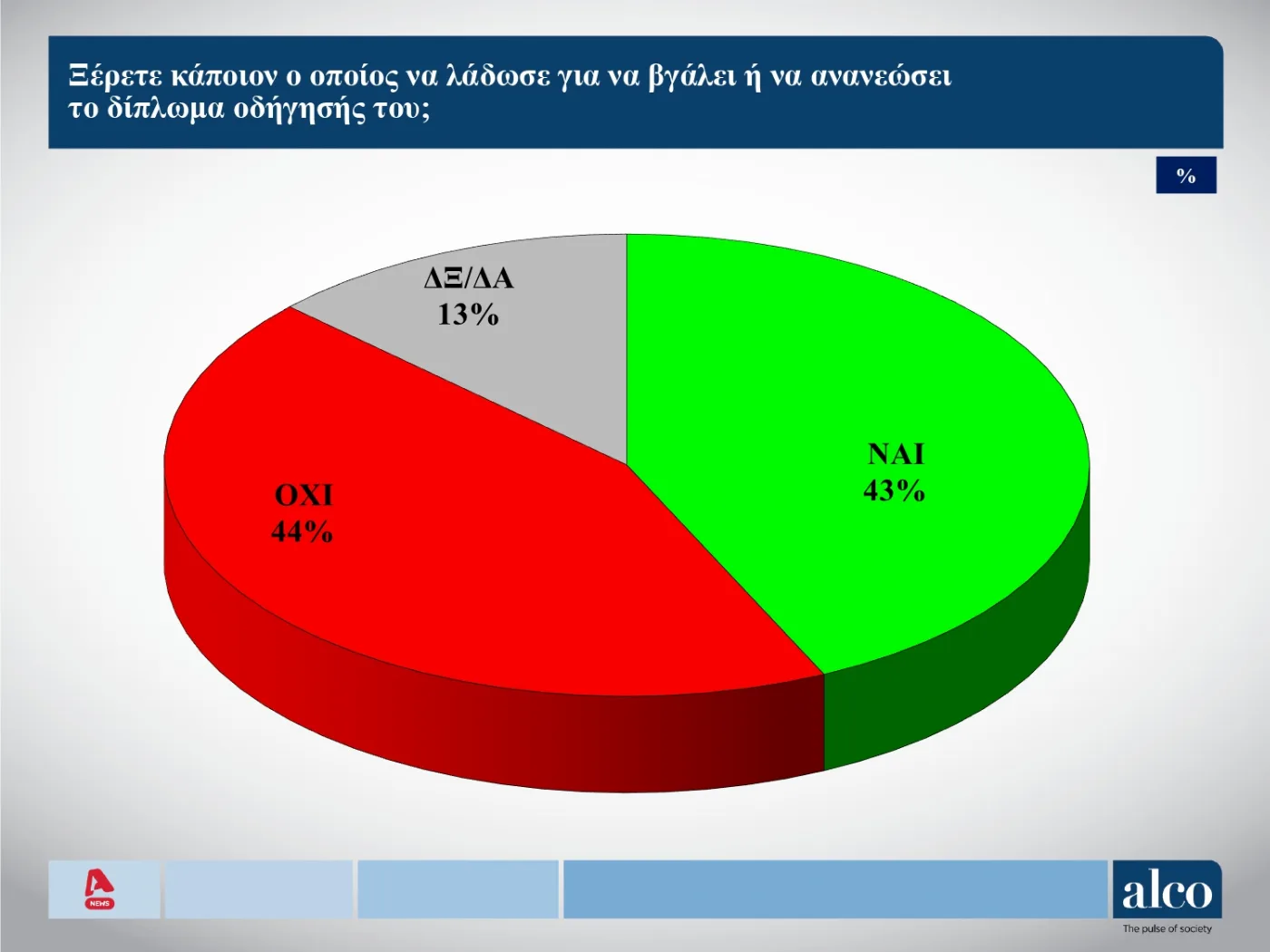 Δημοσκόπηση ALPHA ALCO