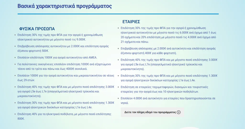 Δυνατότητα υποβολής νέων αιτήσεων στο «Κινούμαι Ηλεκτρικά 3» – Δείτε τους αναλυτικούς πίνακες