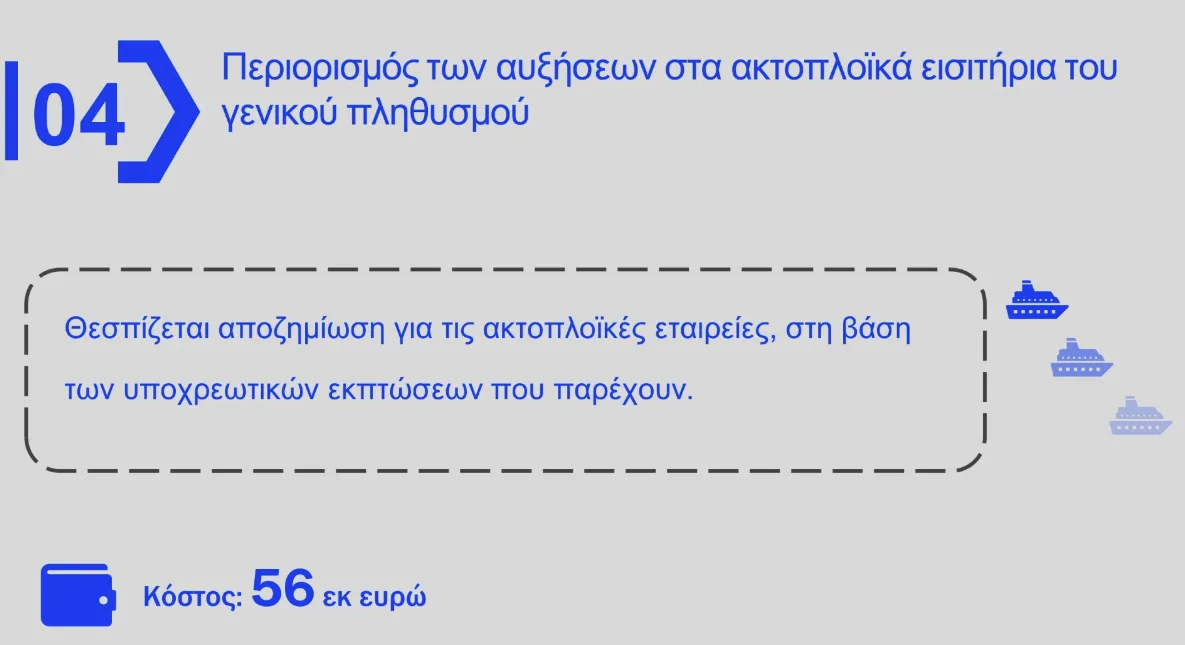 Αναλυτικά τα μέτρα για Fuel Pass, πετρέλαιο, λιπάσματα, ακτοπλοΐα –  Την ερχόμενη εβδομάδα η πλατφόρμα 