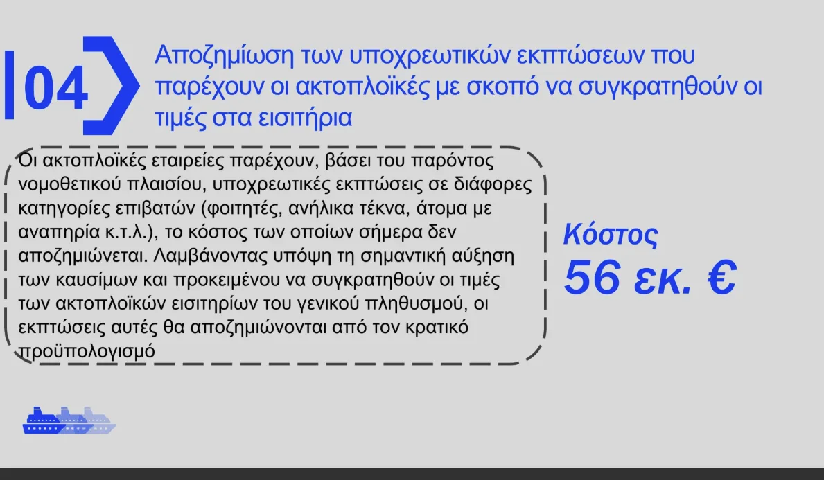 Αναλυτικά τα μέτρα για Fuel Pass, πετρέλαιο, λιπάσματα, ακτοπλοΐα –  Την ερχόμενη εβδομάδα η πλατφόρμα 