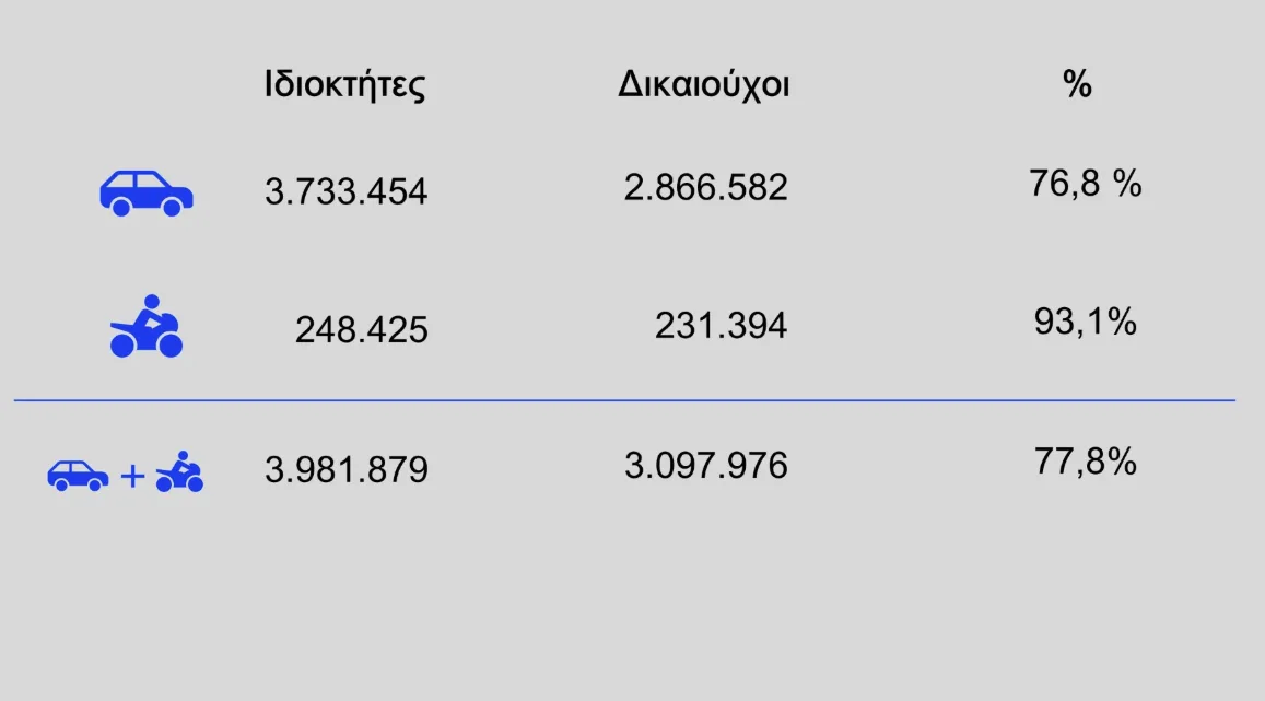 Αναλυτικά τα μέτρα για Fuel Pass, πετρέλαιο, λιπάσματα, ακτοπλοΐα –  Την ερχόμενη εβδομάδα η πλατφόρμα 