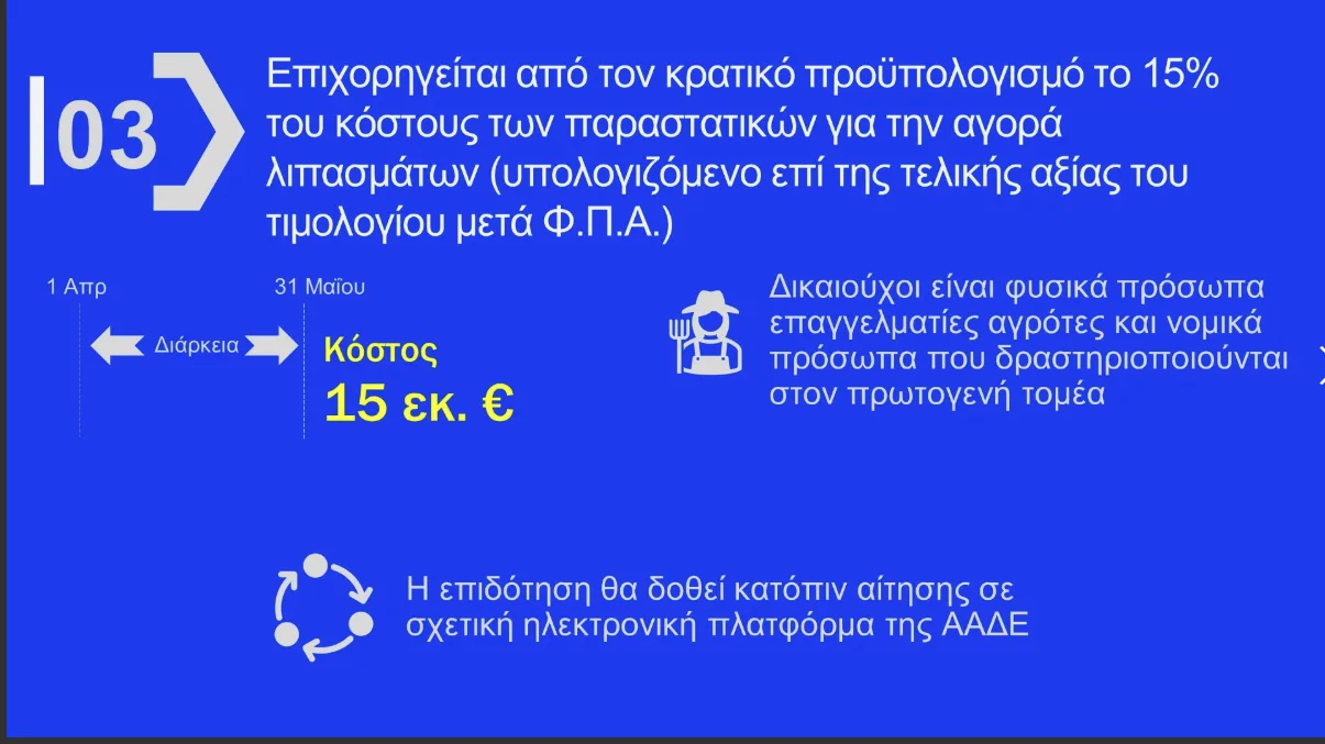 Αναλυτικά τα μέτρα για Fuel Pass, πετρέλαιο, λιπάσματα, ακτοπλοΐα –  Την ερχόμενη εβδομάδα η πλατφόρμα 