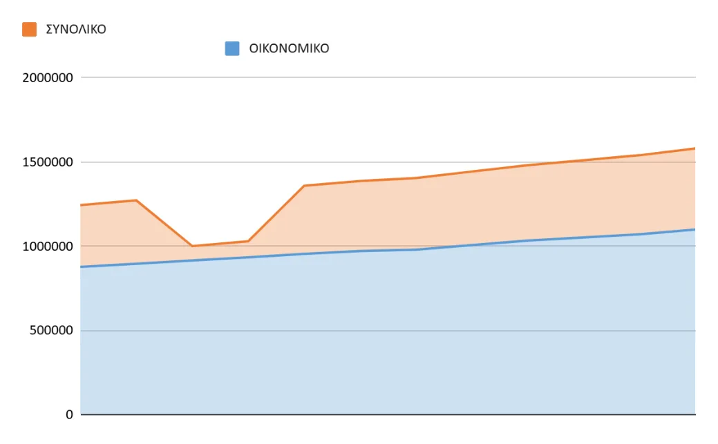 A graph with orange and blue lines

Description automatically generated