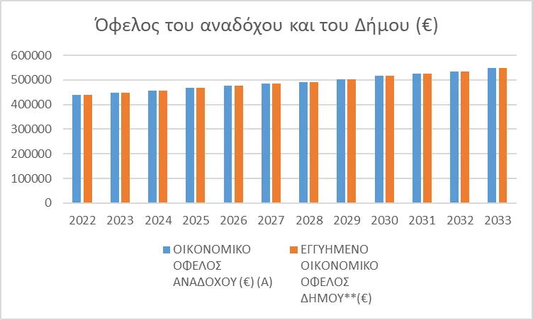 A graph with numbers and lines

Description automatically generated