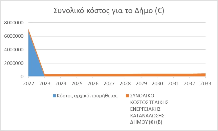 A graph with numbers and a line

Description automatically generated