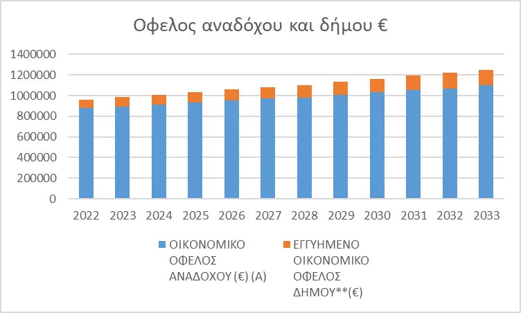 A graph of numbers and a bar chart

Description automatically generated with medium confidence