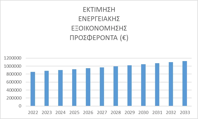 A graph with numbers and text

Description automatically generated