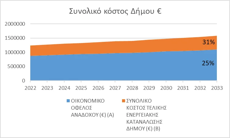 A graph of a number of different colored bars

Description automatically generated with medium confidence