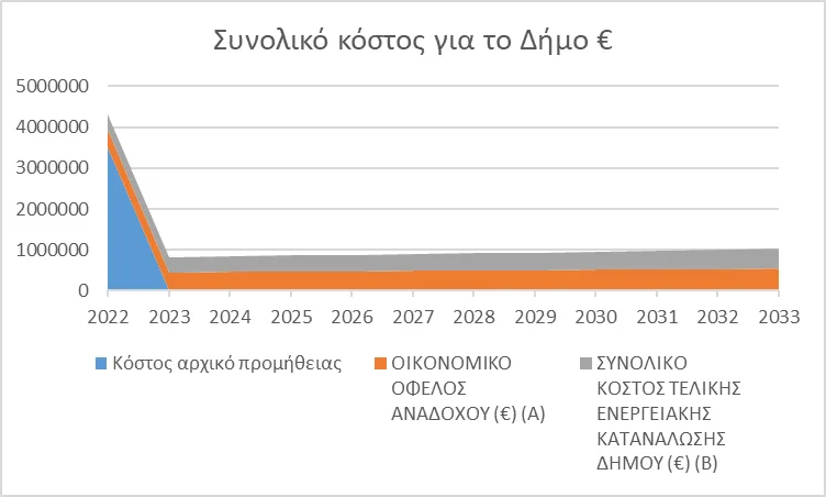 A graph with numbers and a line

Description automatically generated