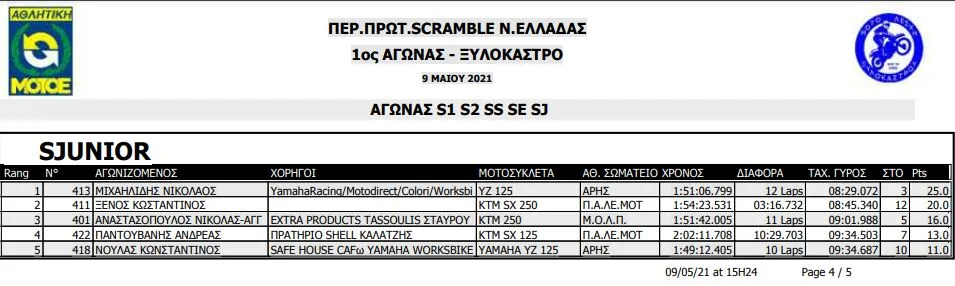 apot SJ