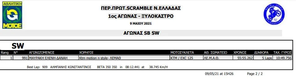 apot SW