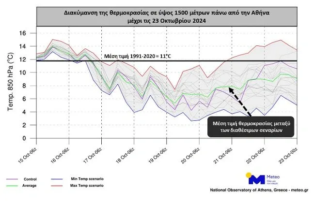 Χάρτης Meteo