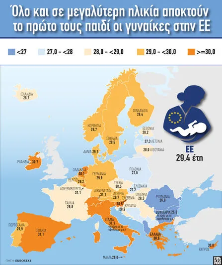 Όλο και σε μεγαλύτερη ηλικία αποκτούν το...